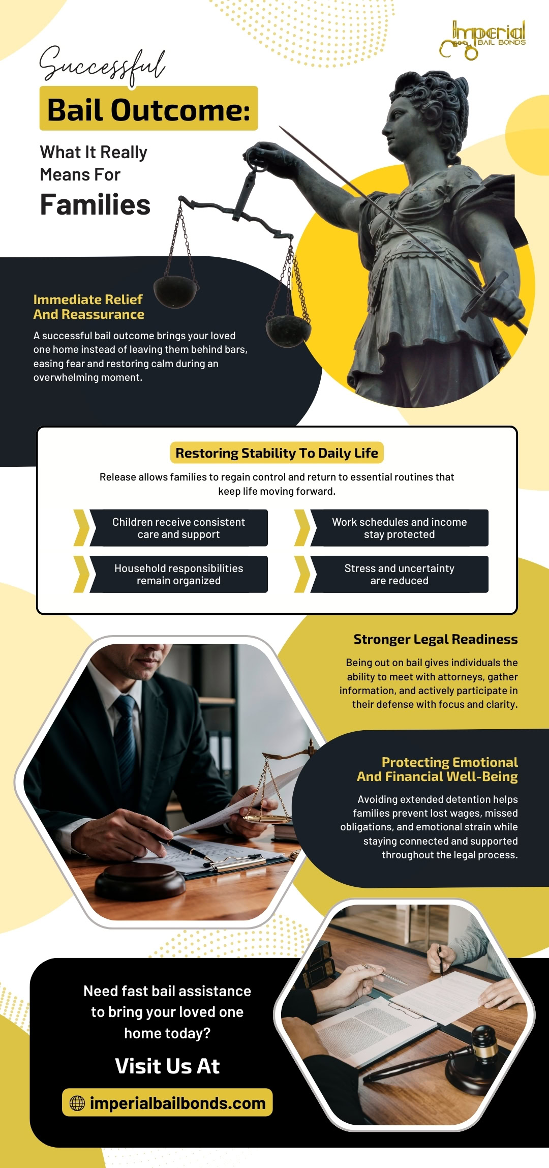 Infographic: Imperial Bail Bonds helps families with relief, stability, legal readiness, and protection