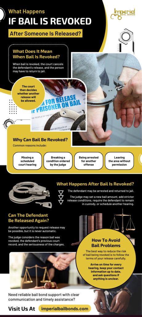 What Happens If Bail Is Revoked After Someone Is Released?