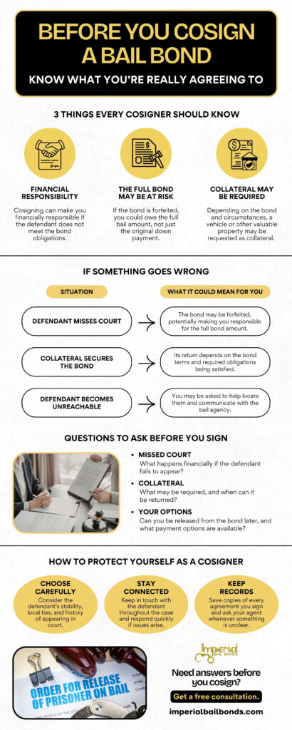 Before You Cosign A Bail Bond Know What You're Really Agreeing To 3 Things Every Cosigner Should Know
