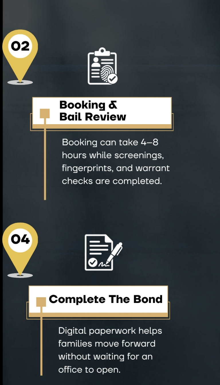 The 2 A.M. Bail Call: What Happens Next After An Arrest?